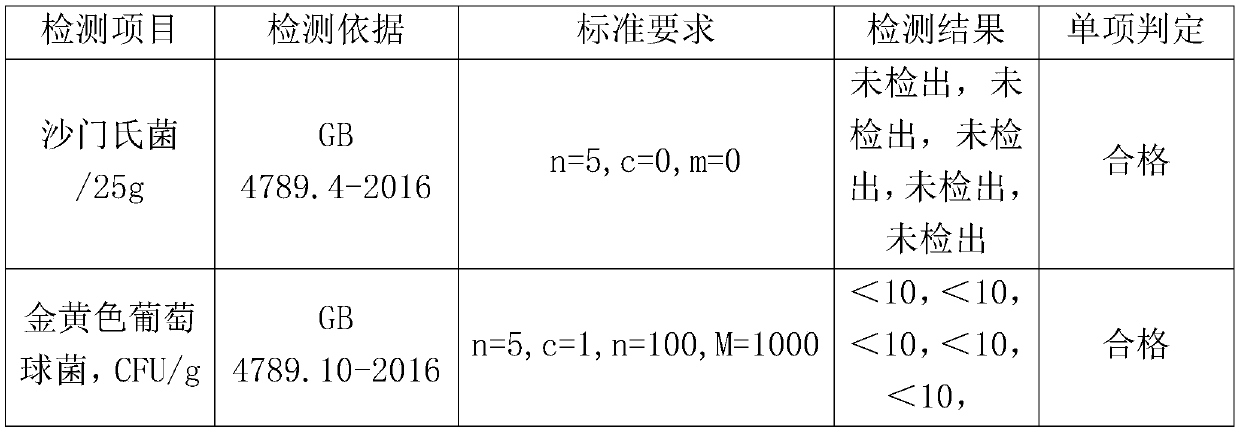 Making method of low-sodium chili sauce having lactic acid bacteria ferment