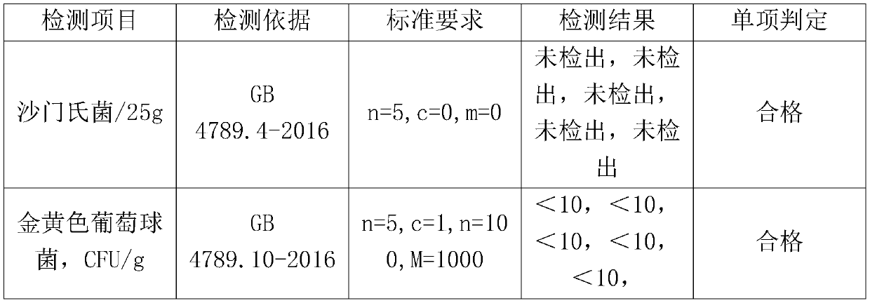 Making method of low-sodium chili sauce having lactic acid bacteria ferment