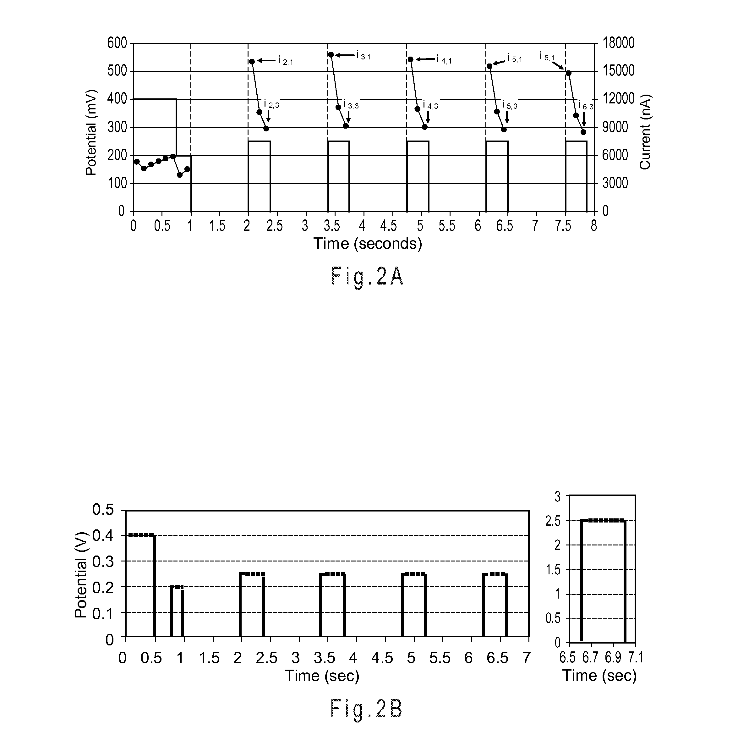 Slope-Based Compensation Including Secondary Output Signals