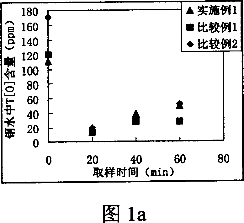 Covering agent for pouring basket in high alkalinity