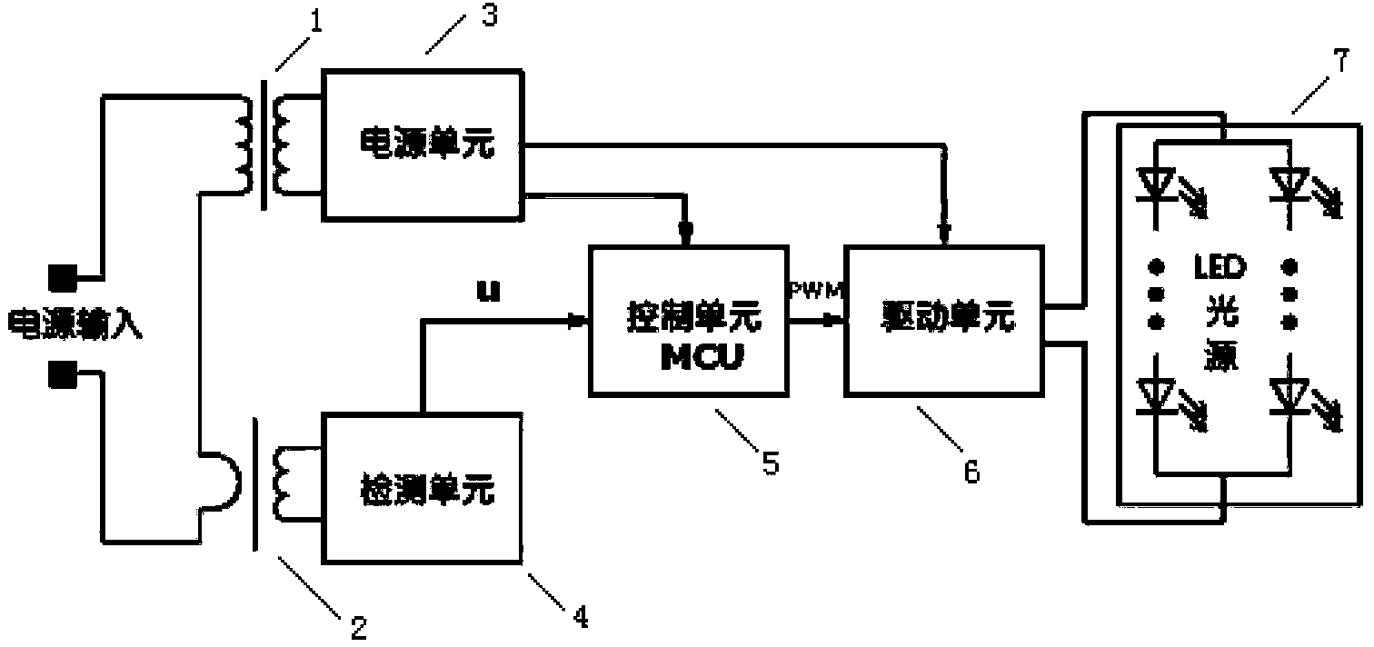 Self-learning LED (Light-Emitting Diode) navigation aiding lamplight strength control device