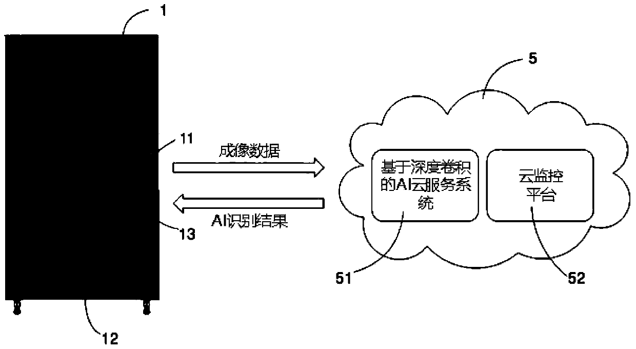 Cloud intelligent tool cabinet system with AI recovery capability and tool management method