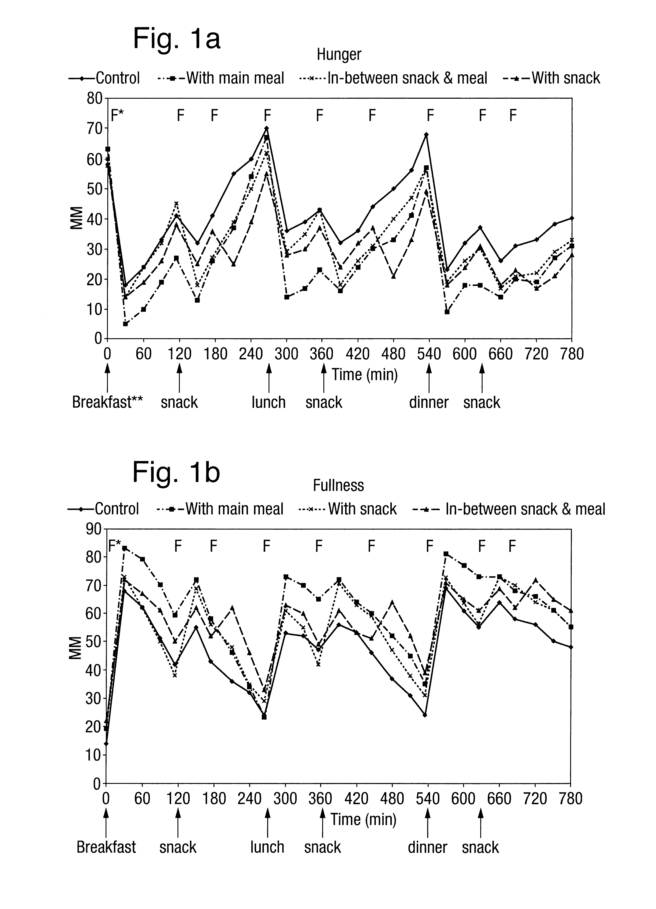 Method for reduction of energy intake by consuming an aerated product at least three times a day