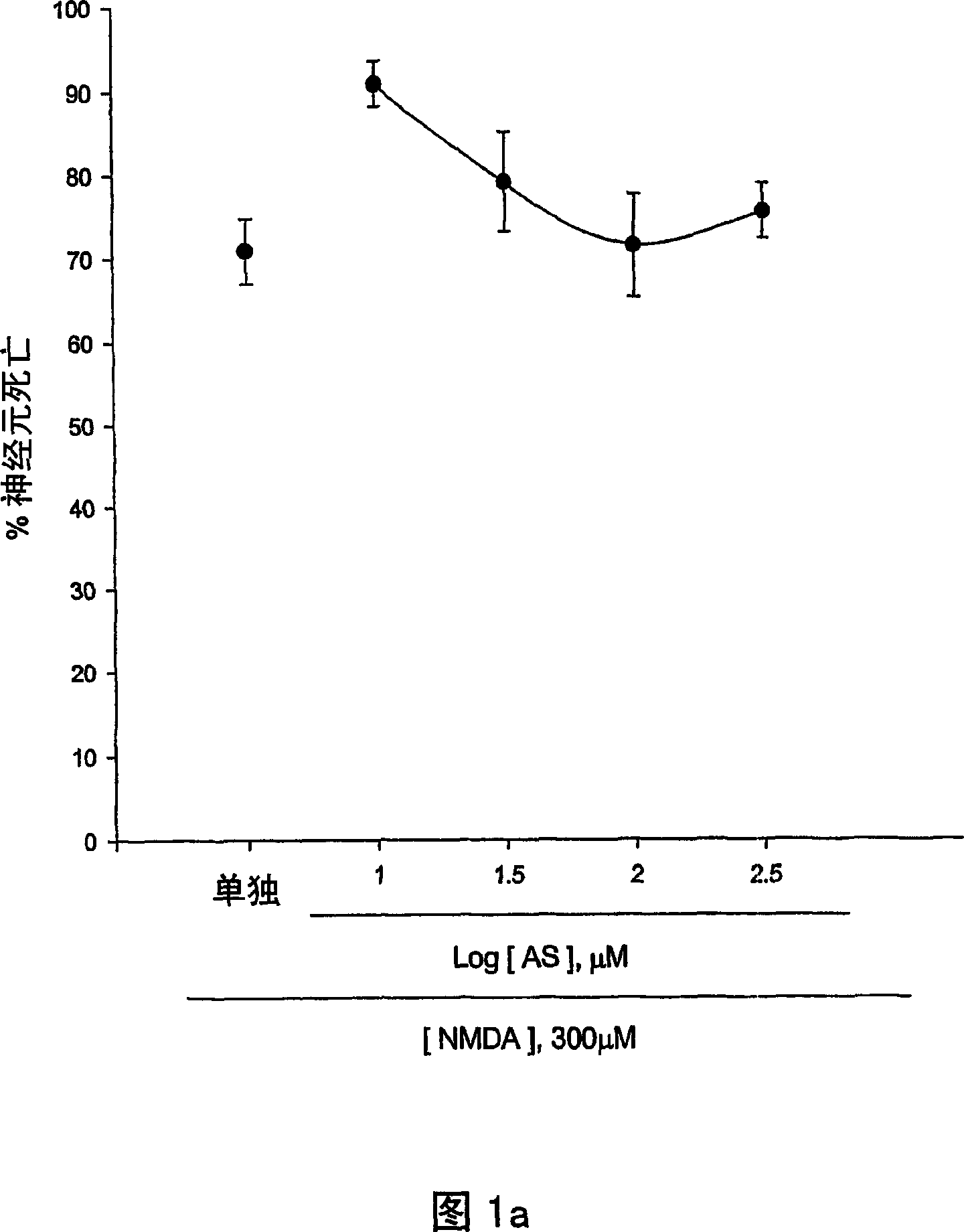 Compound, composition and method for preventing from neurodegeneration in injury of central nervous system