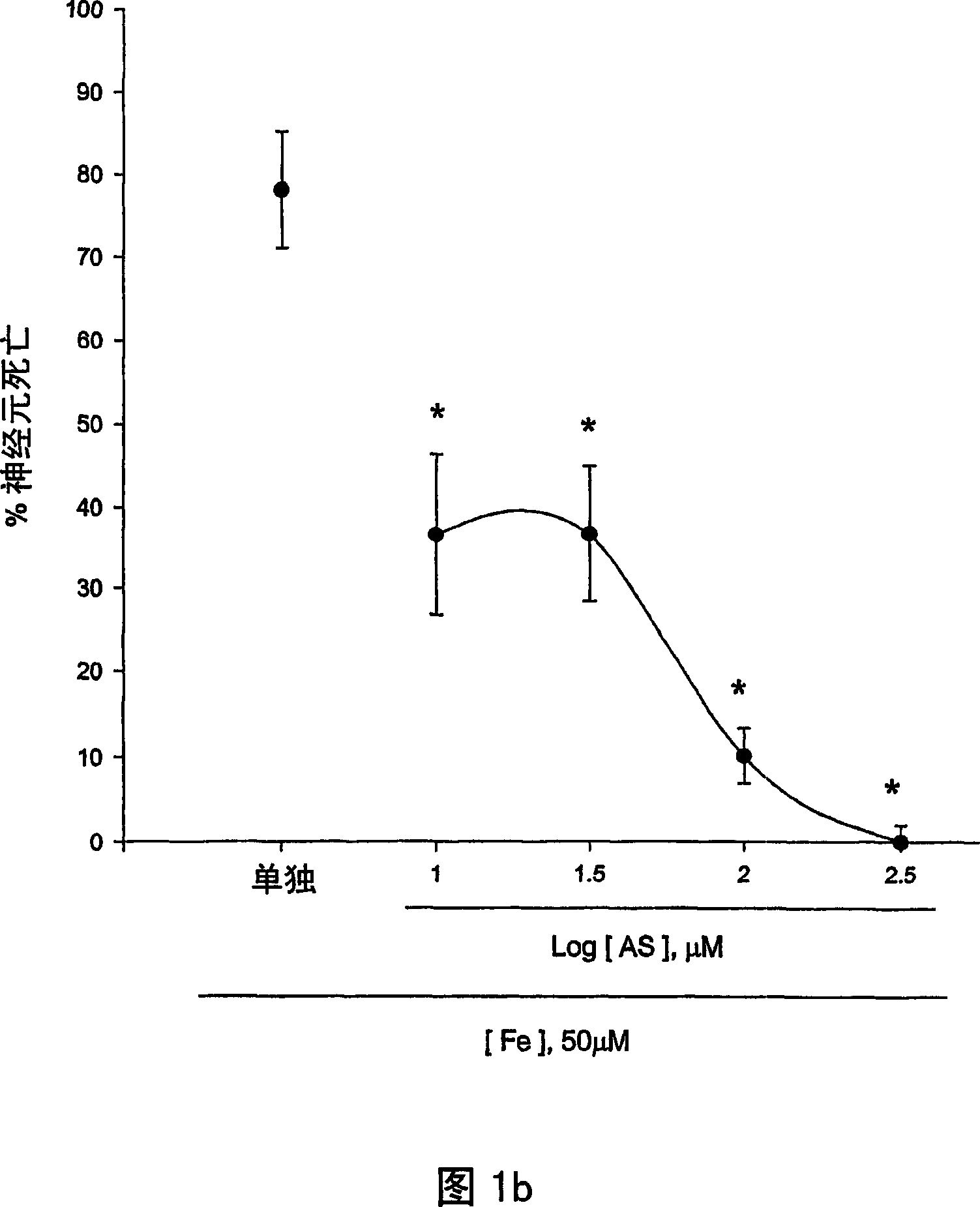 Compound, composition and method for preventing from neurodegeneration in injury of central nervous system