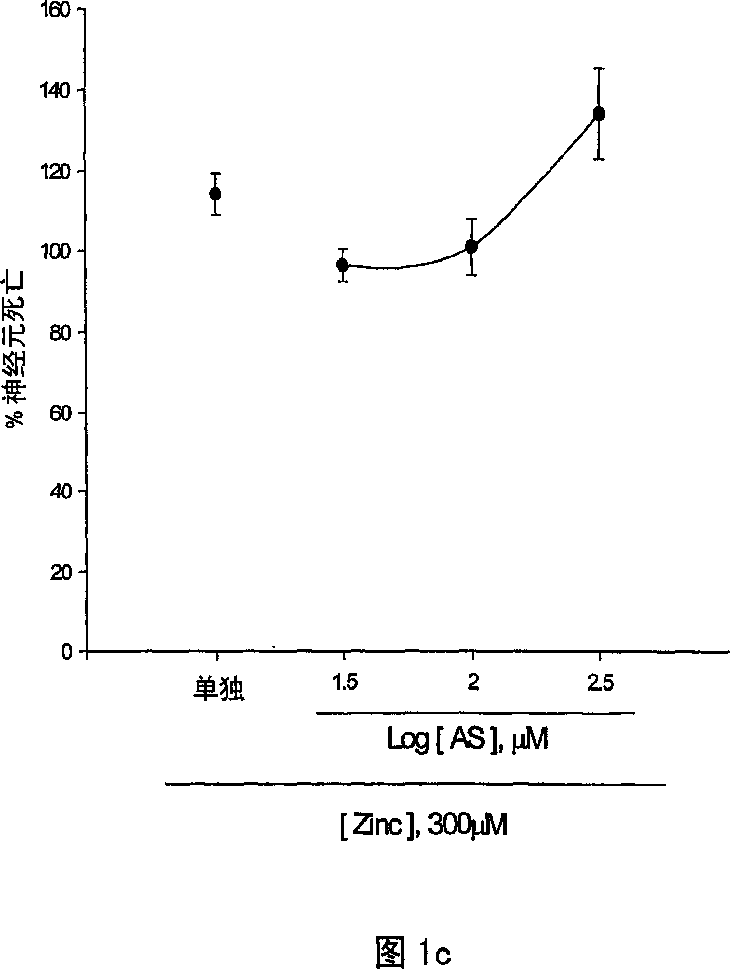 Compound, composition and method for preventing from neurodegeneration in injury of central nervous system