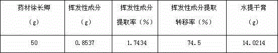 Traditional Chinese medicine preparation for treating sleep disorders and preparation method thereof