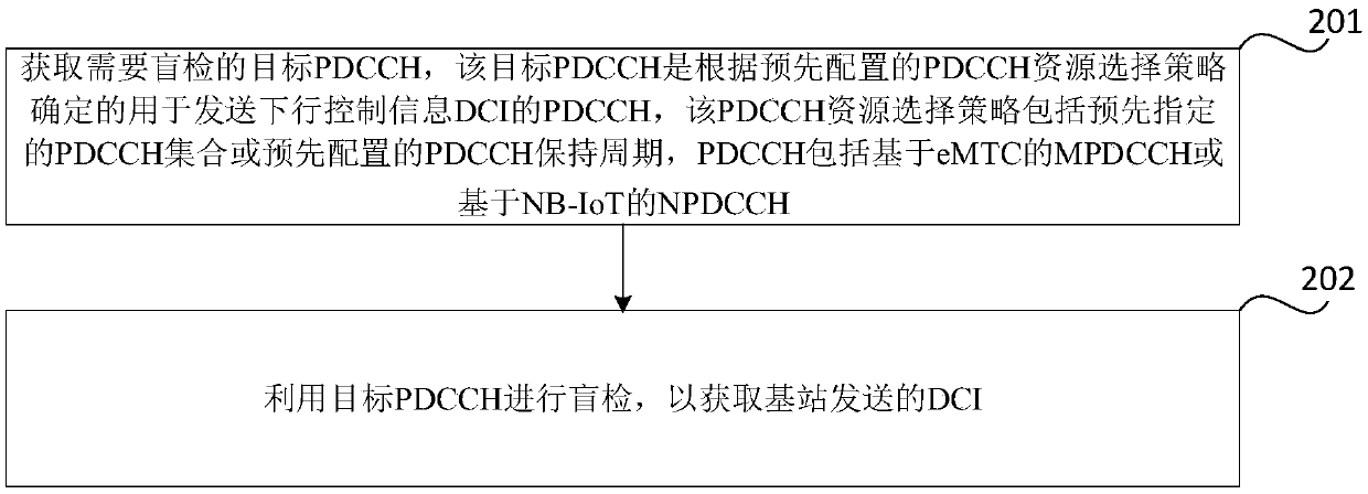 Blind detection control method and device, base station, user equipment and storage medium