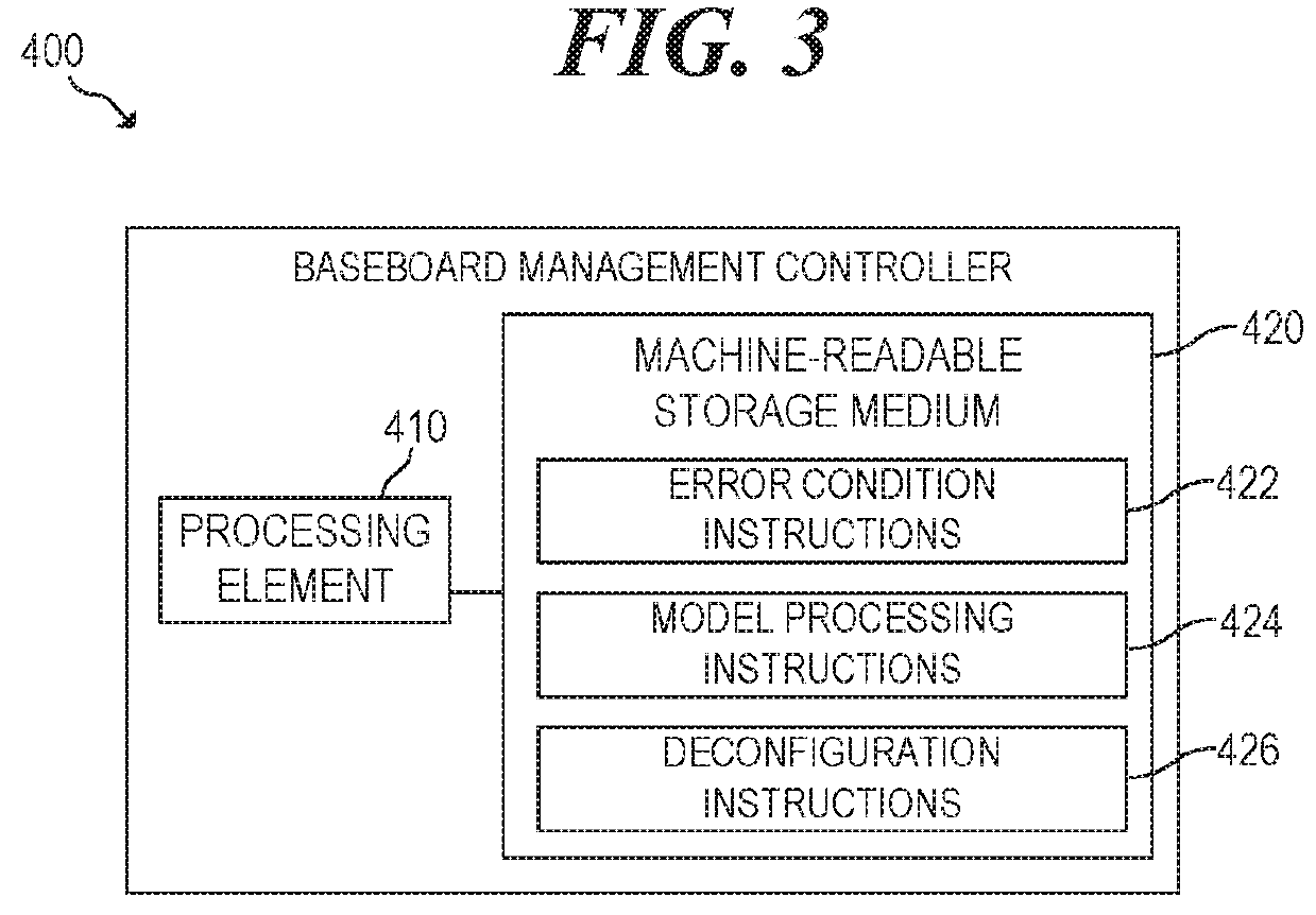 Baseboard Management Controller To Deconfigure Field Replaceable Units According To Deep Learning Model