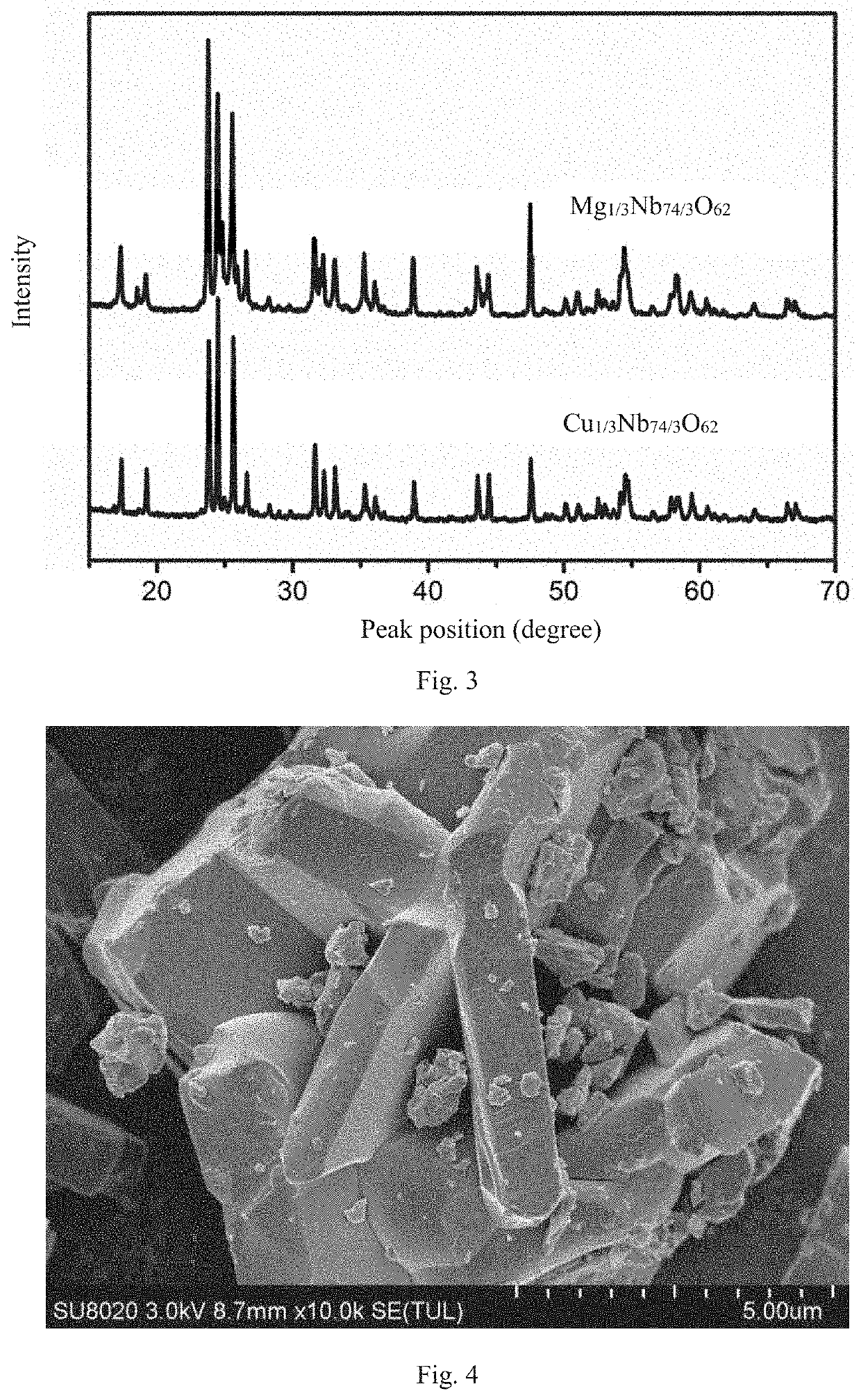 Anode Material of Lithium Ion Battery And Non-aqueous Electrolyte Battery