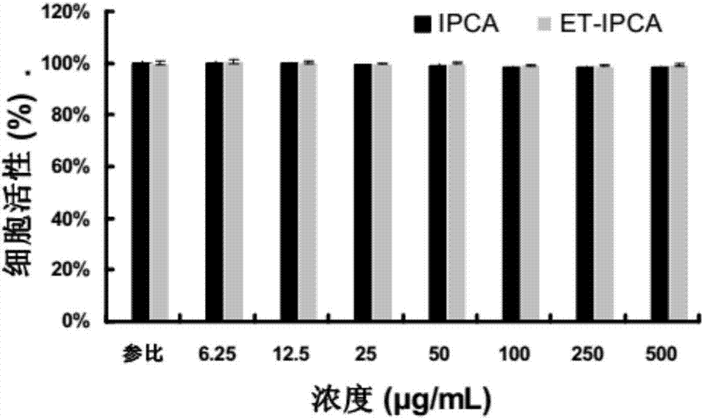 Highlight and high-purity water solubility fluorescent molecules and preparing method thereof