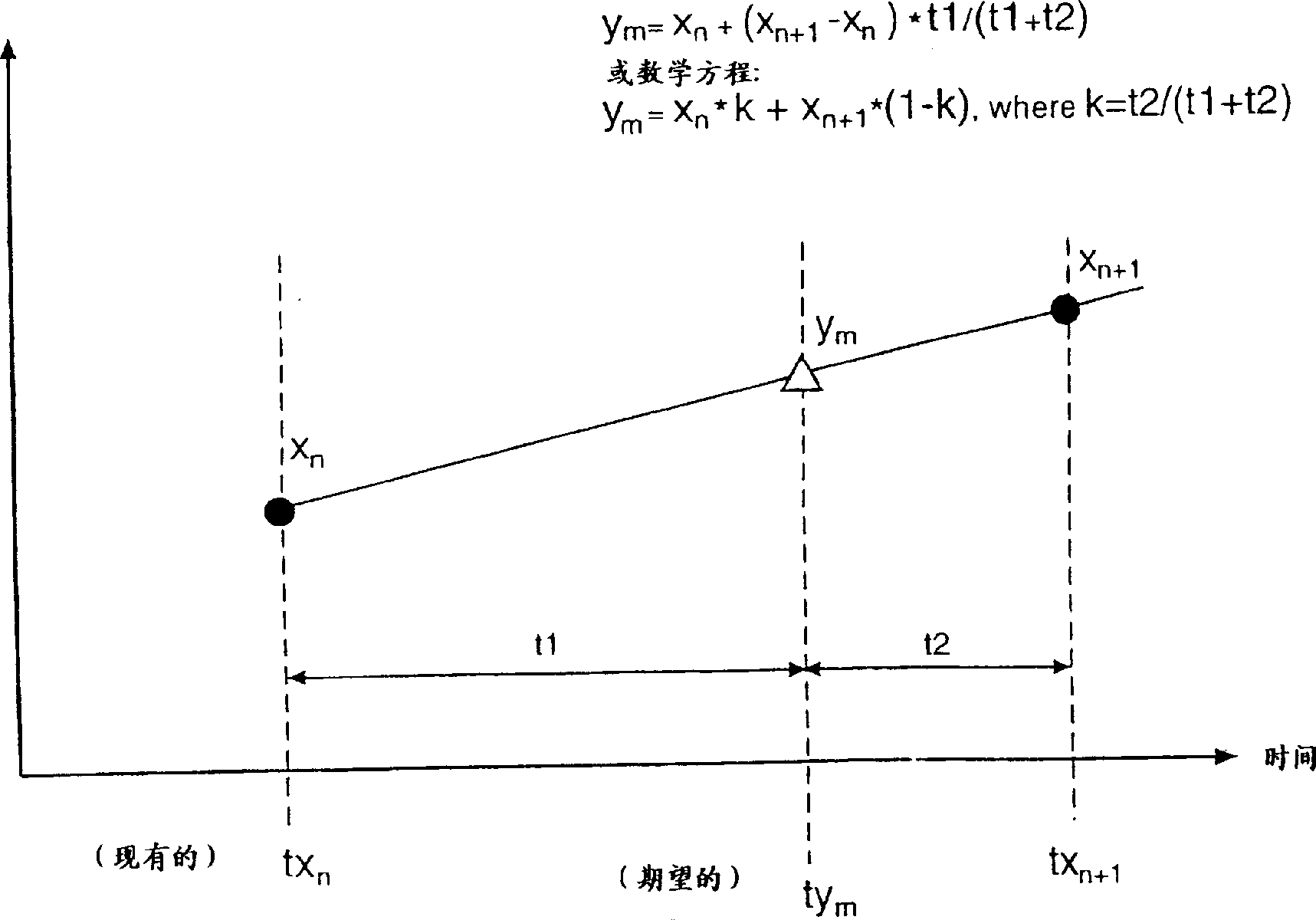 Sample rate converter