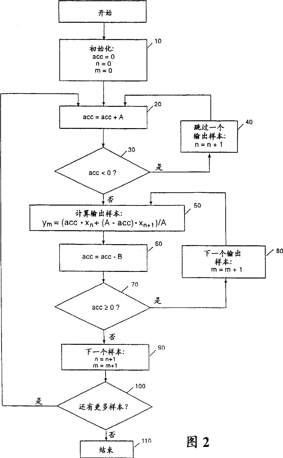 Sample rate converter