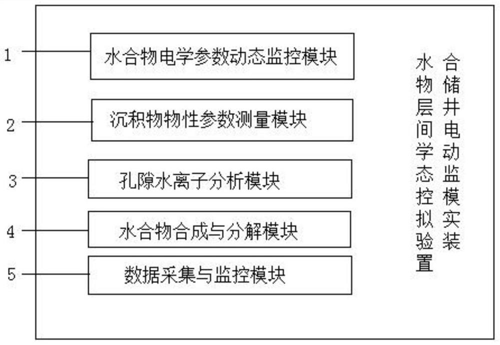 A simulation experiment device for interwell electrical dynamic monitoring of hydrate reservoirs