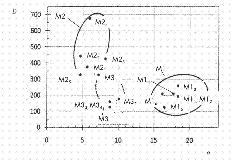 Functionally graded material shape and method for producing such a shape