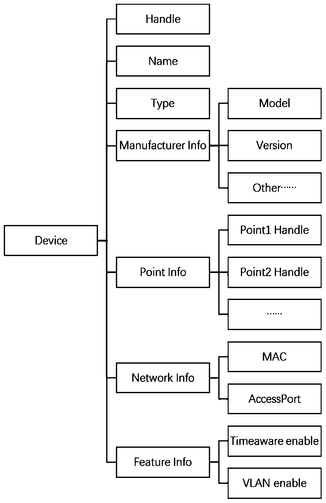 A semantic industrial network service interface system based on Handle identification