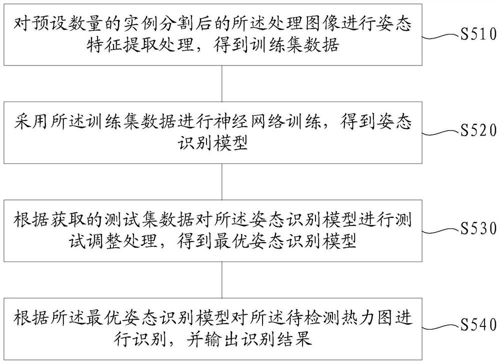 Feed supply method and system, computer system, storage medium