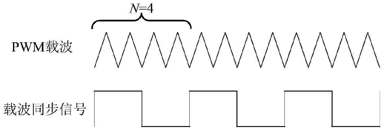 Multiprocessor PWM carrier synchronization method