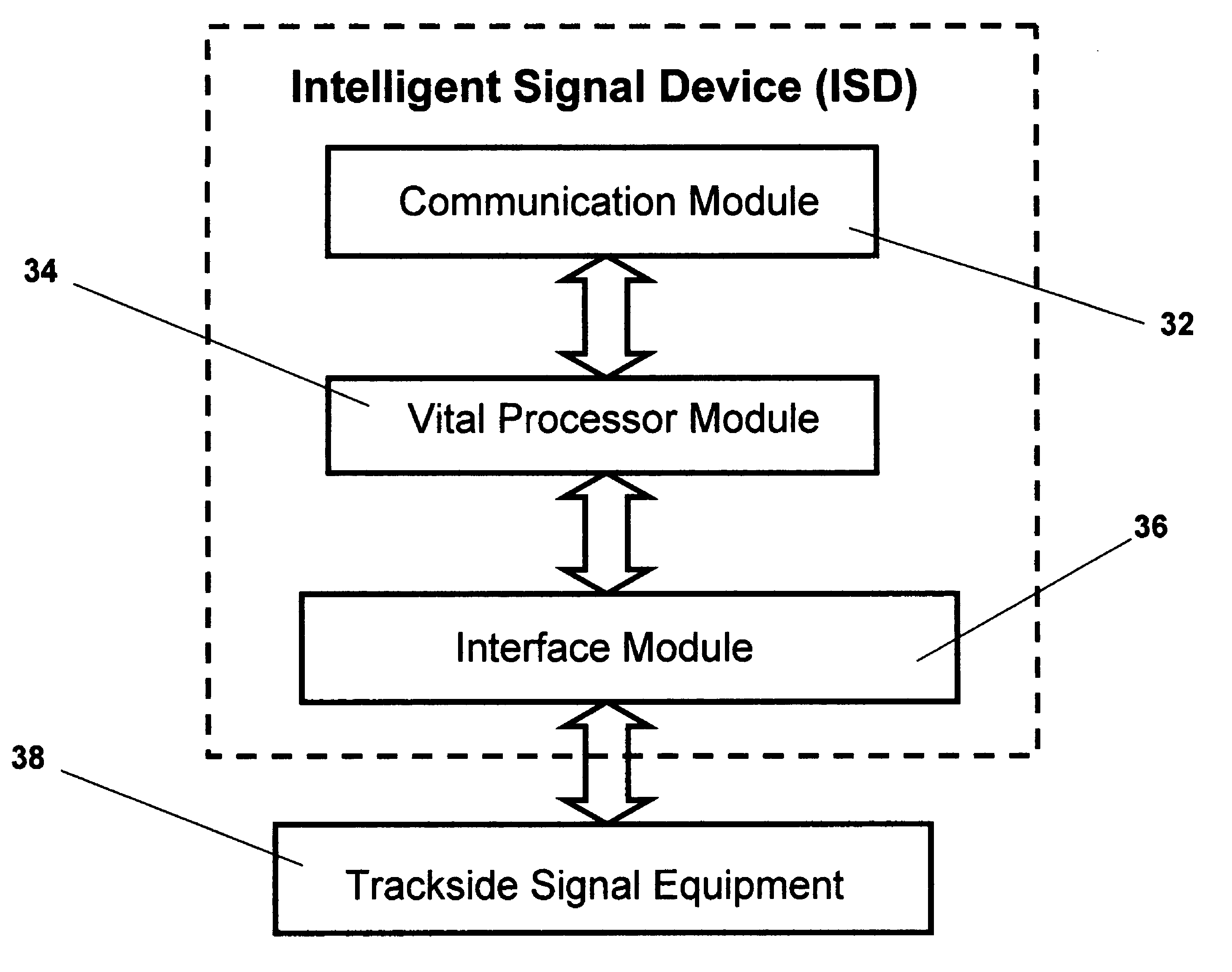 Method and apparatus for an interlocking control device