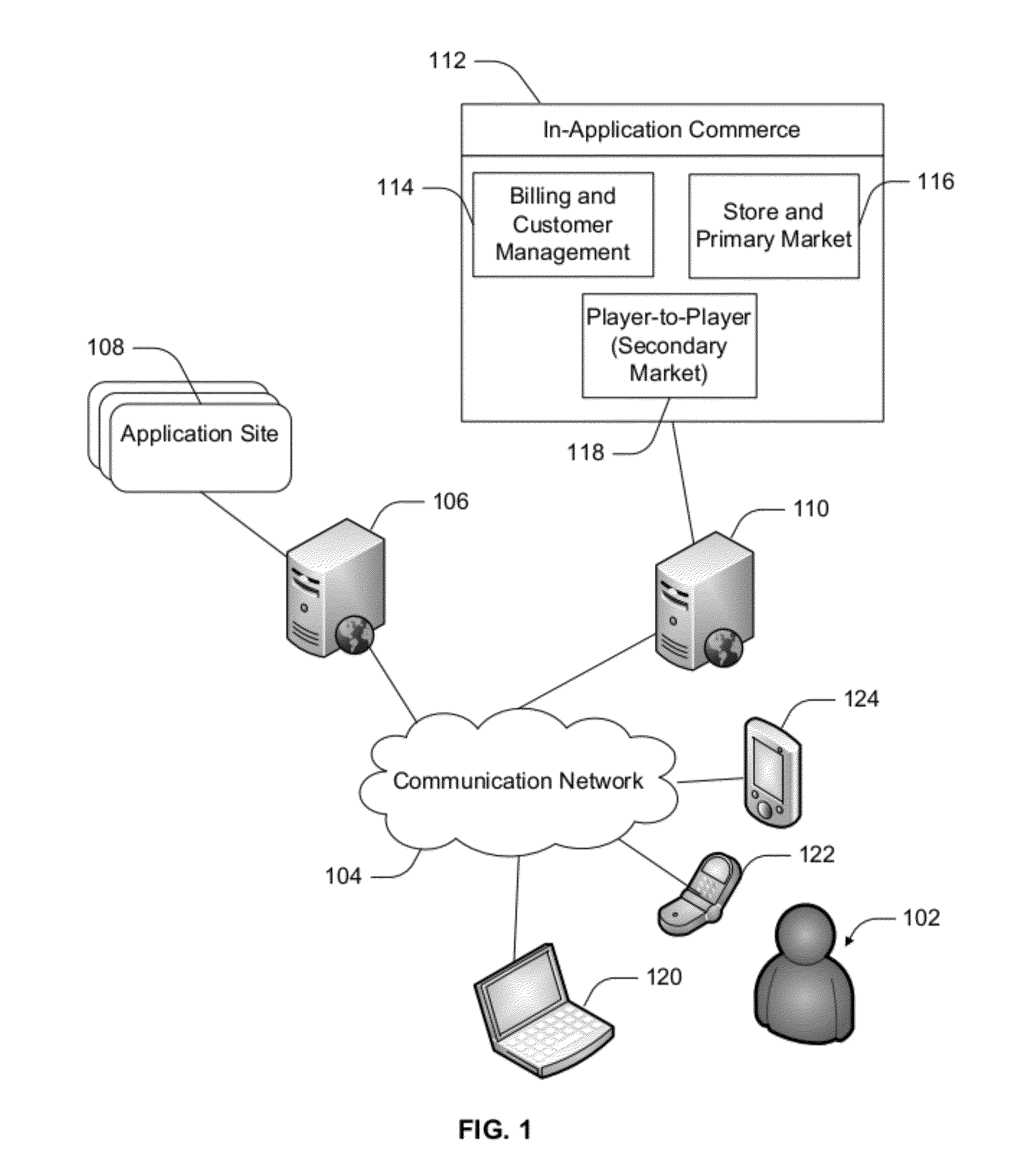 In-Application Commerce System and Method with Fraud Detection