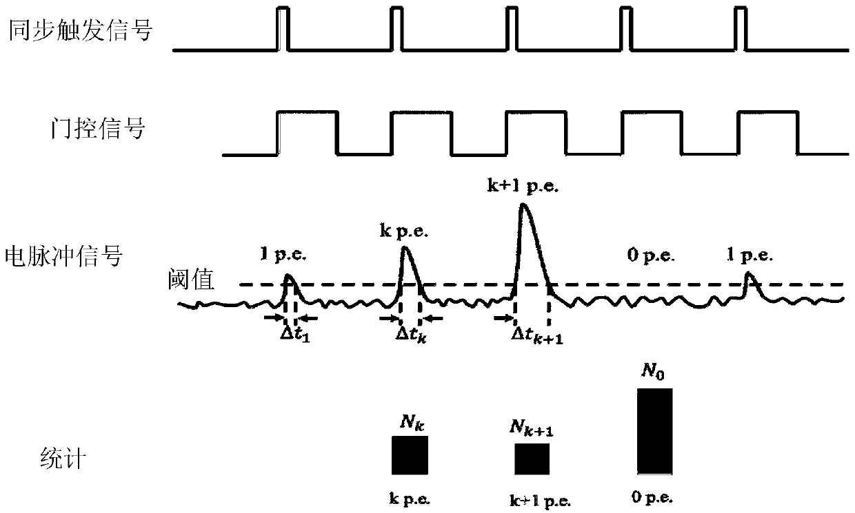 Photoelectric detection device, system and method