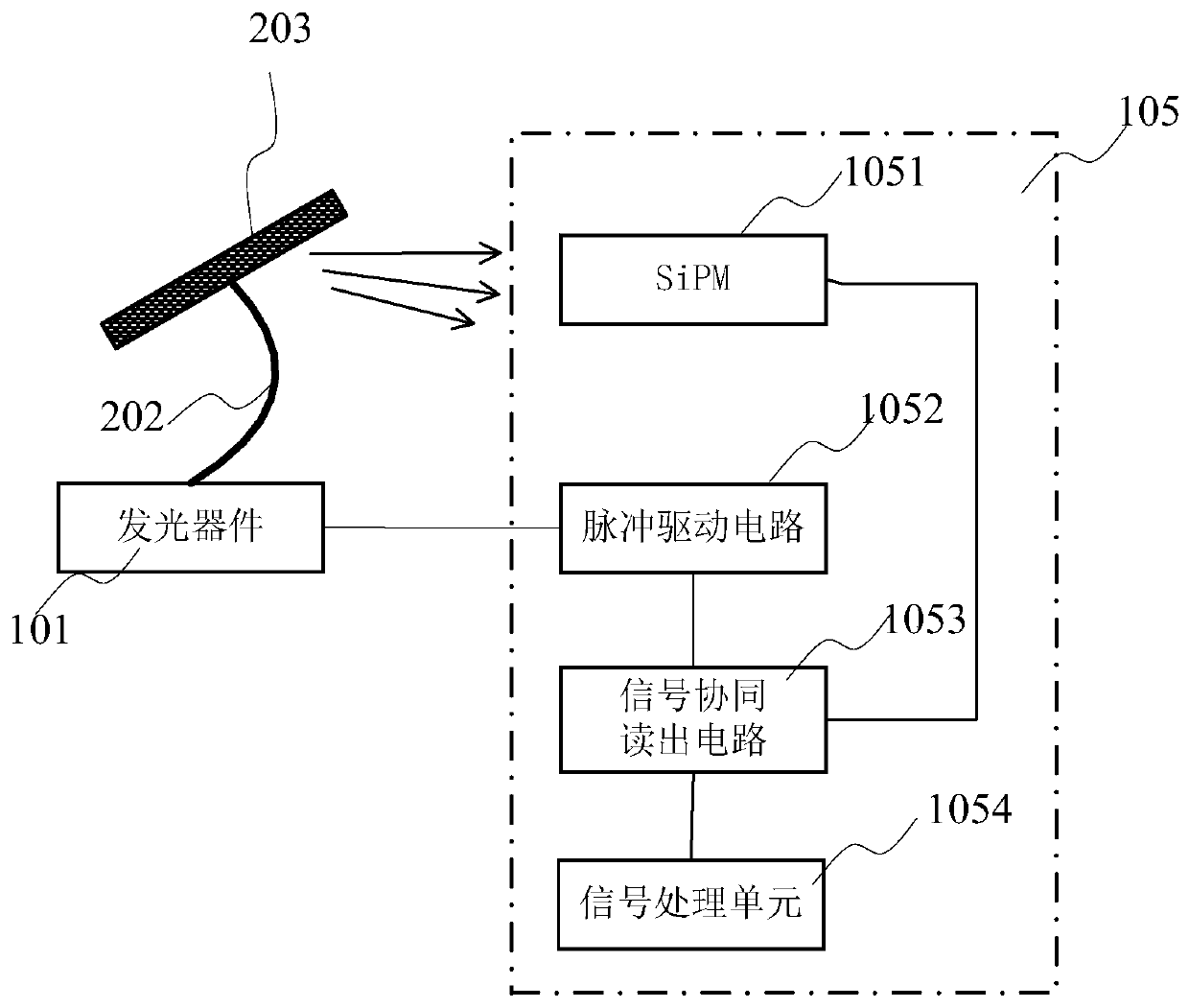 Photoelectric detection device, system and method