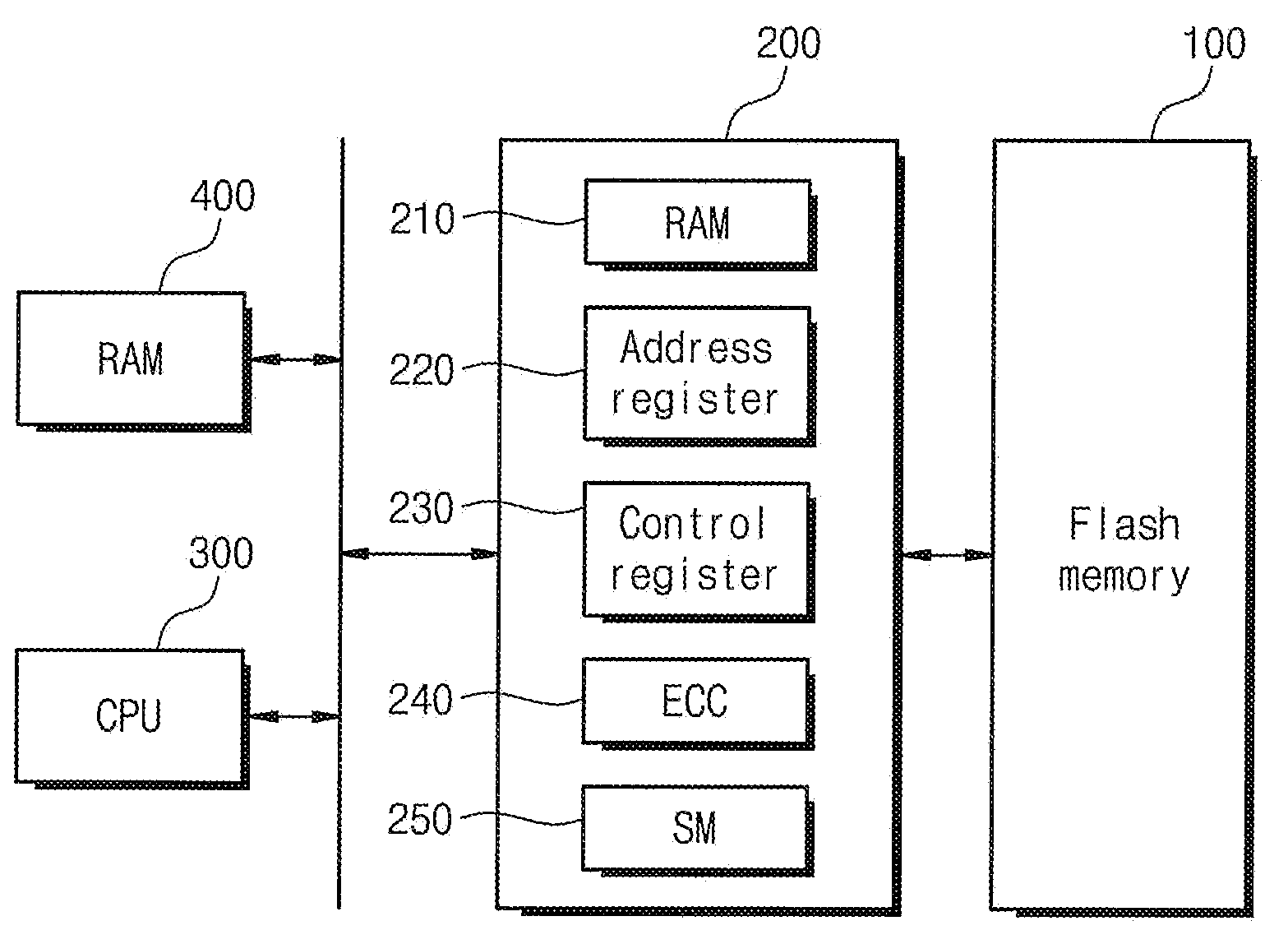Flash memory device and memory system