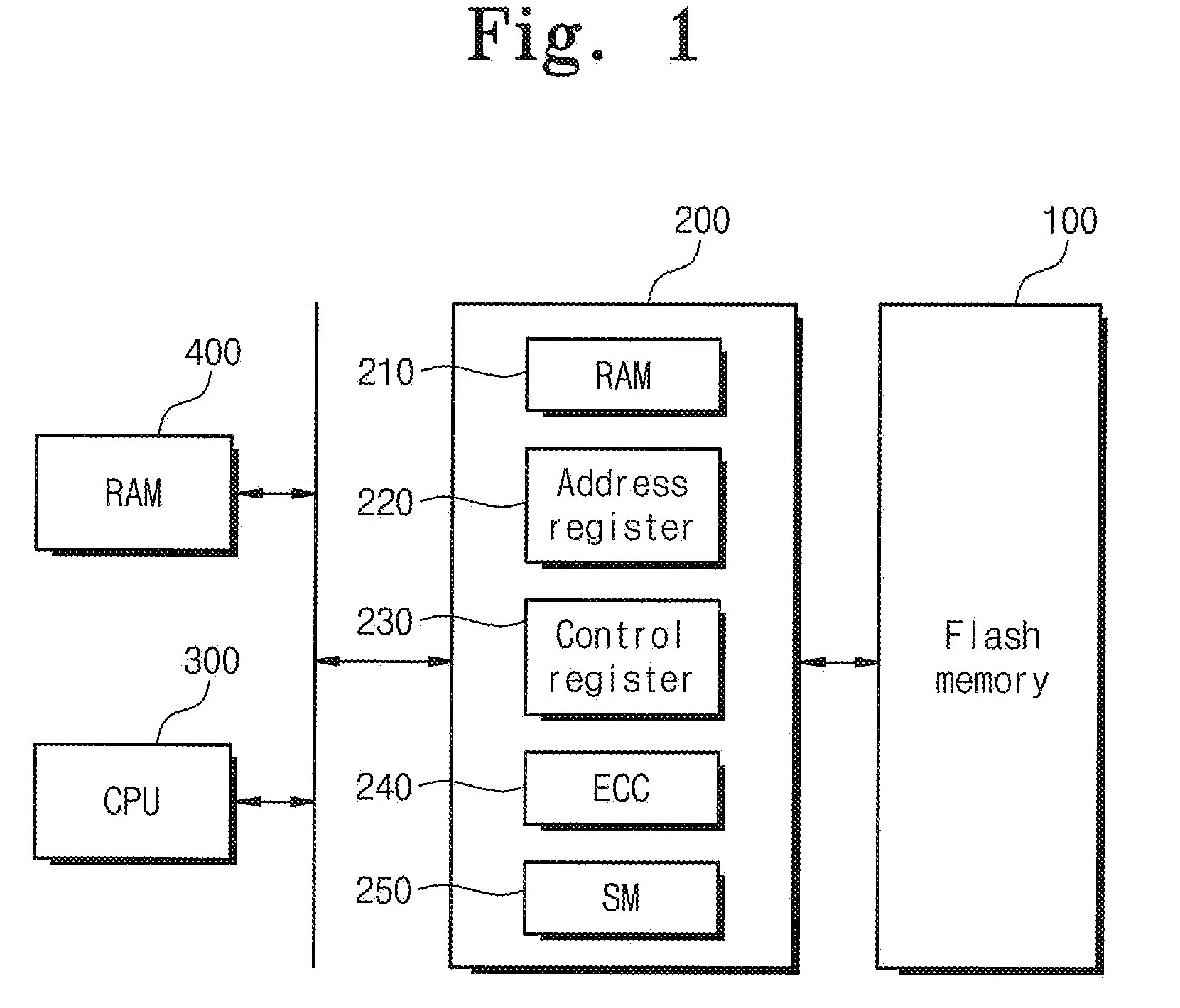 Flash memory device and memory system