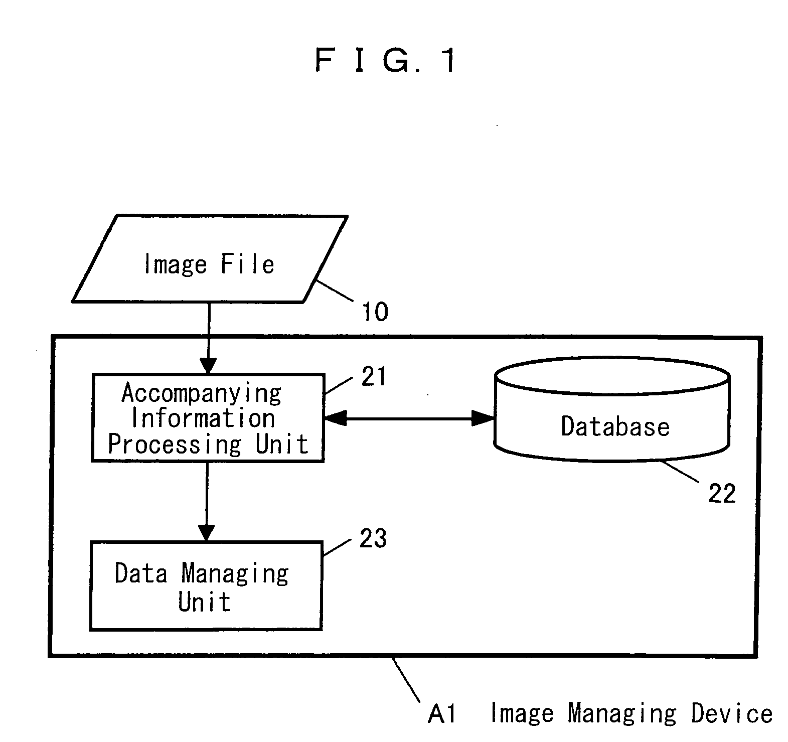 Image file processing method and related technique thereof