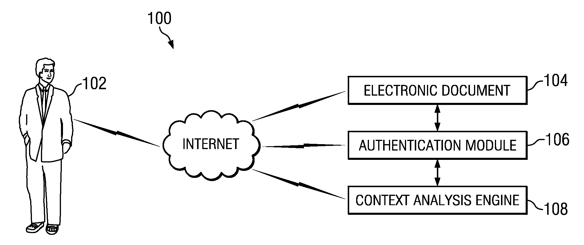 Method and apparatus for context-aware authentication