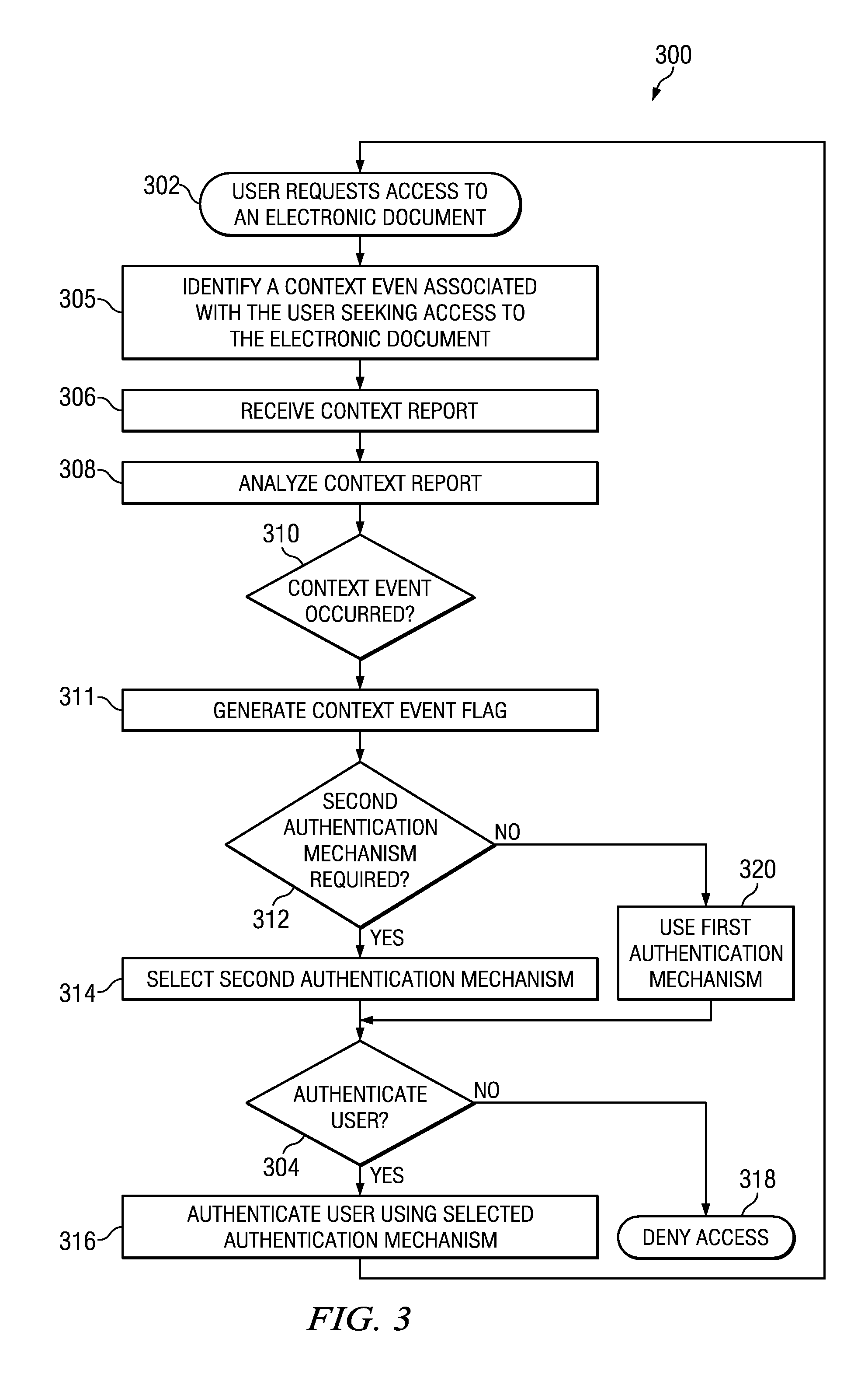 Method and apparatus for context-aware authentication