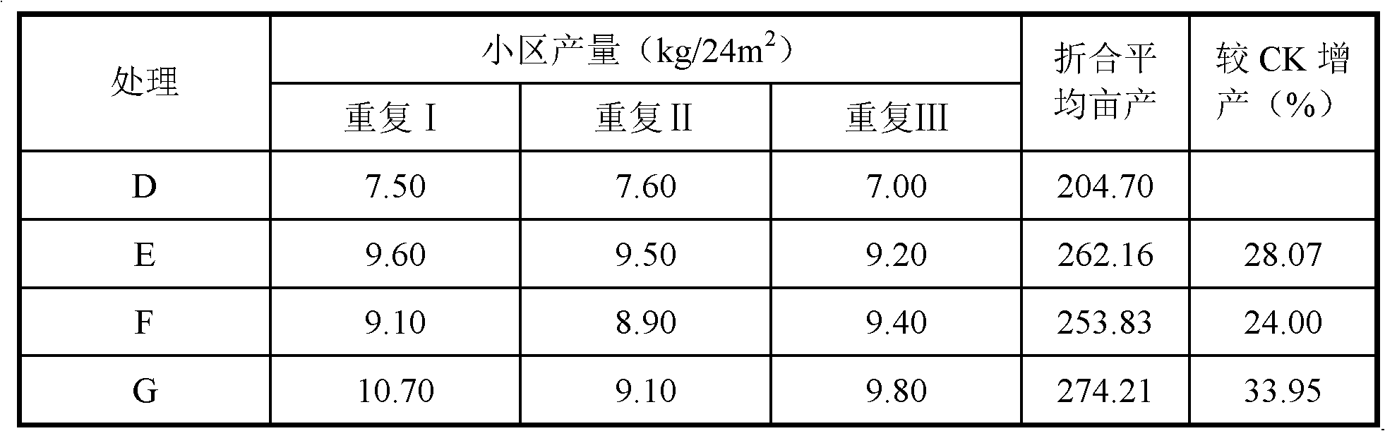 Dry cow dung powder organic fertilizer, preparation method thereof and application thereof