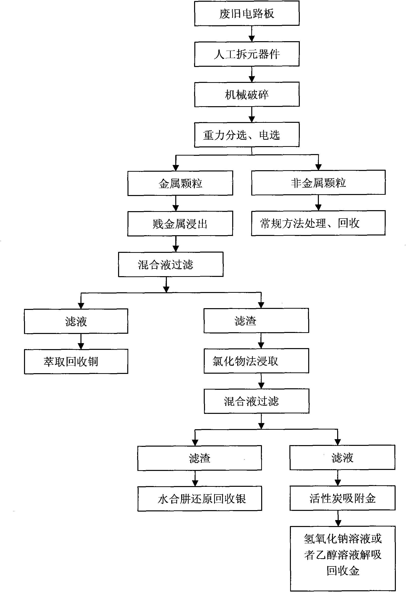Method for recovering gold and silver from waste circuit boards