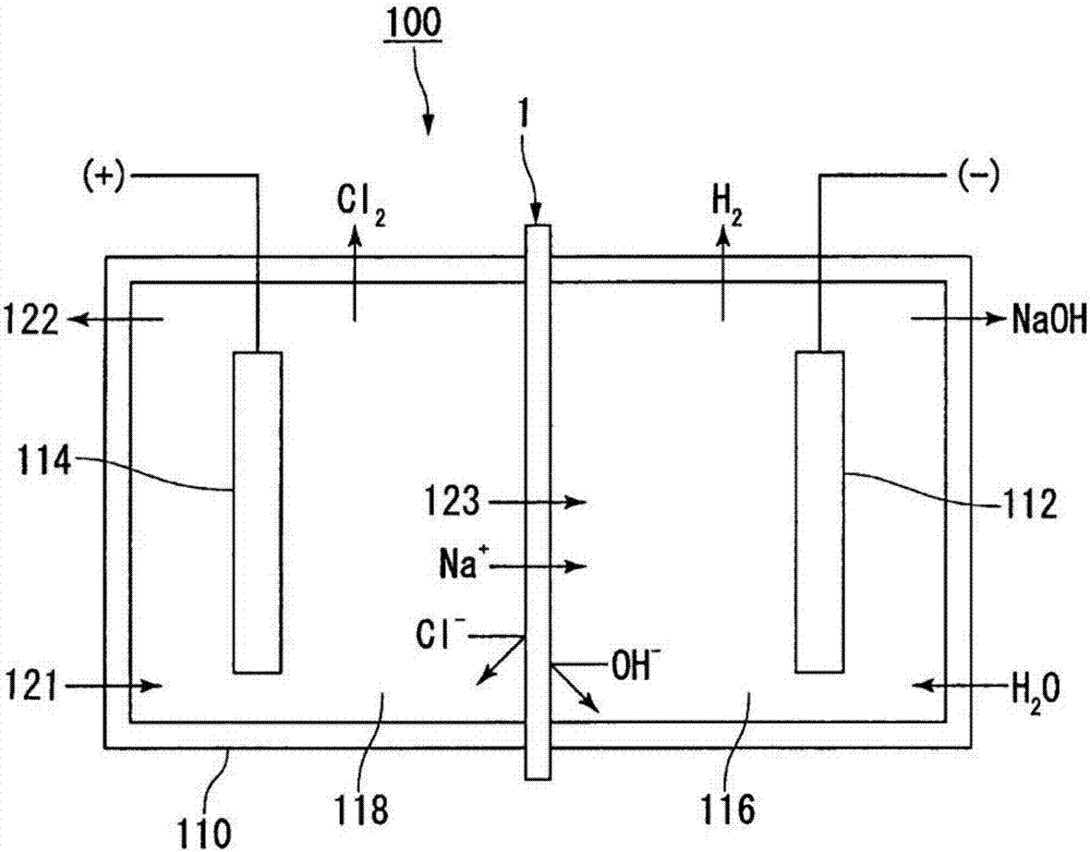 Ion-exchange membrane for alkali chloride electrolysis, manufacturing method, and alkali chloride electrolysis device