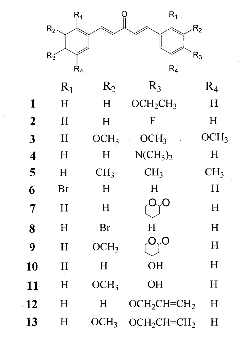 Cyclohexanone-contained mono-carbonyl analogues of curcumin and usage thereof