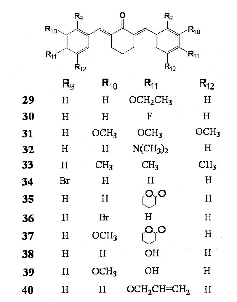 Cyclohexanone-contained mono-carbonyl analogues of curcumin and usage thereof