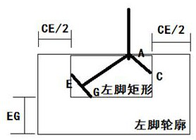 Method for measuring performance of standing long jump