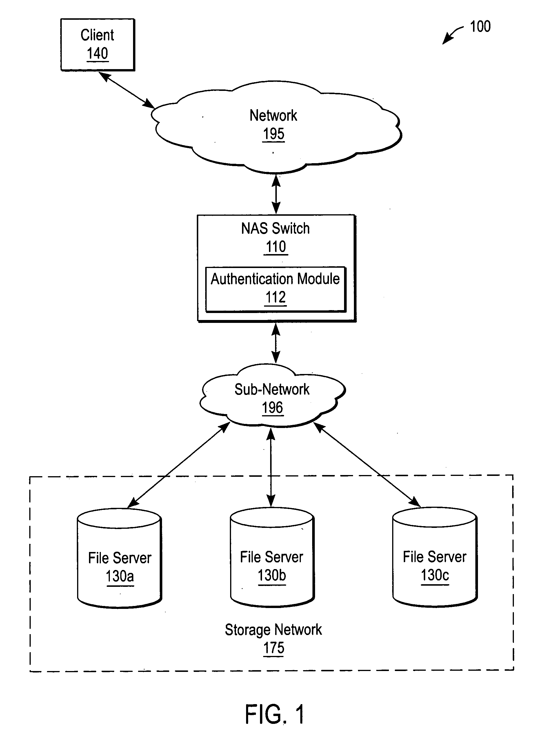 Enabling proxy services using referral mechanisms