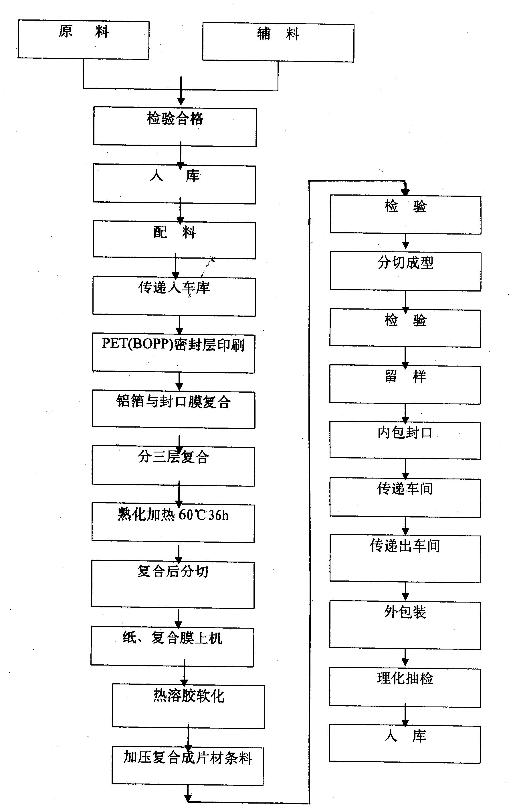 Electromagnetic inductive composite aluminum foil seal gasket and manufacturing process therefor