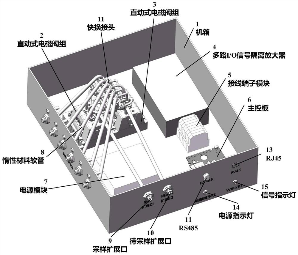 Extensible long-distance multi-path gas sampling expansion device