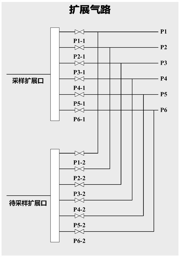 Extensible long-distance multi-path gas sampling expansion device