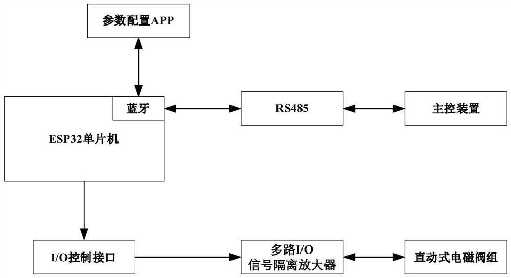 Extensible long-distance multi-path gas sampling expansion device