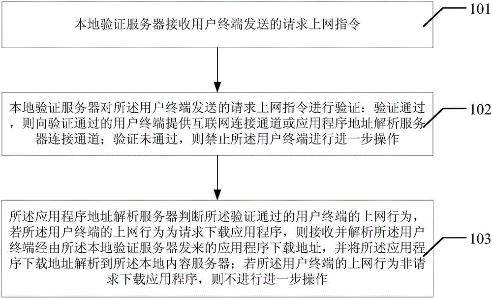 High-speed download wireless hot spot cloud terminal and application method thereof