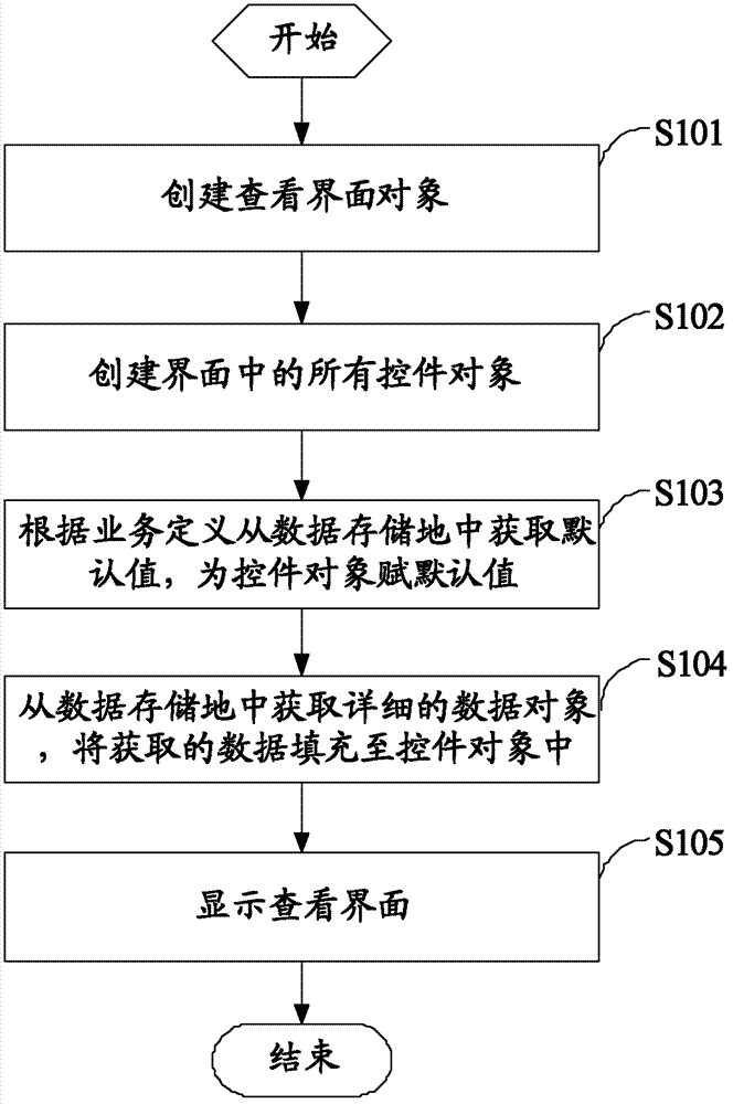 Method and device for quickly looking up documentations in ERP (enterprise resource planning) system