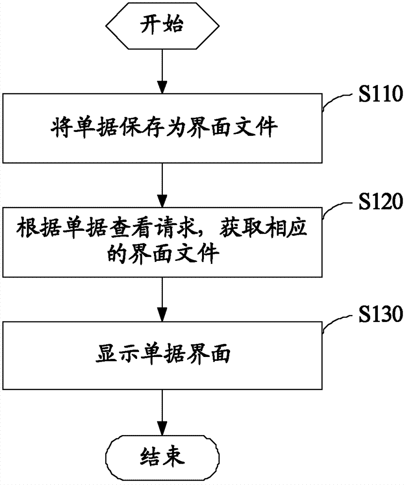 Method and device for quickly looking up documentations in ERP (enterprise resource planning) system