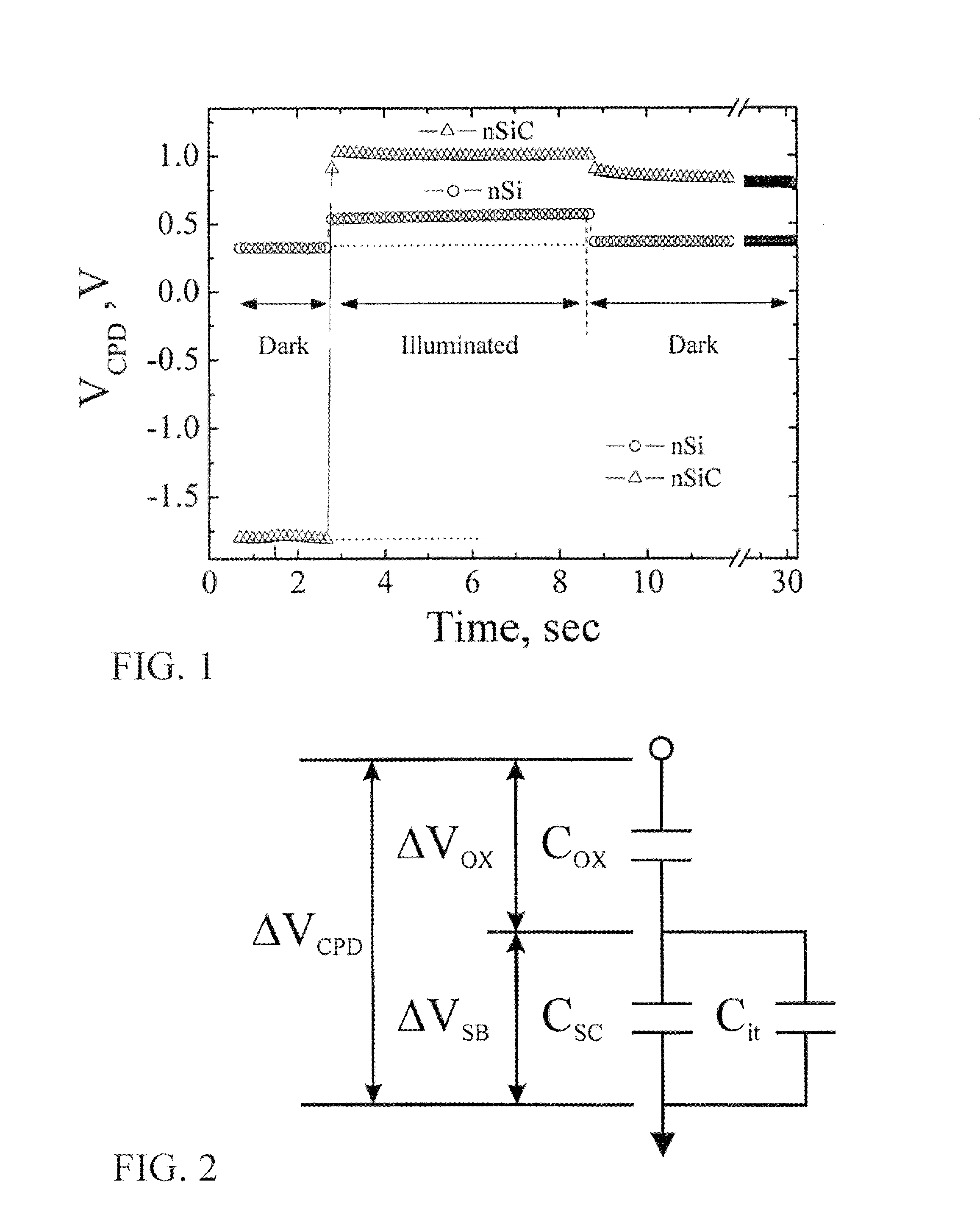 Noncontact determination of interface trap density for semiconductor-dielectric interface structures