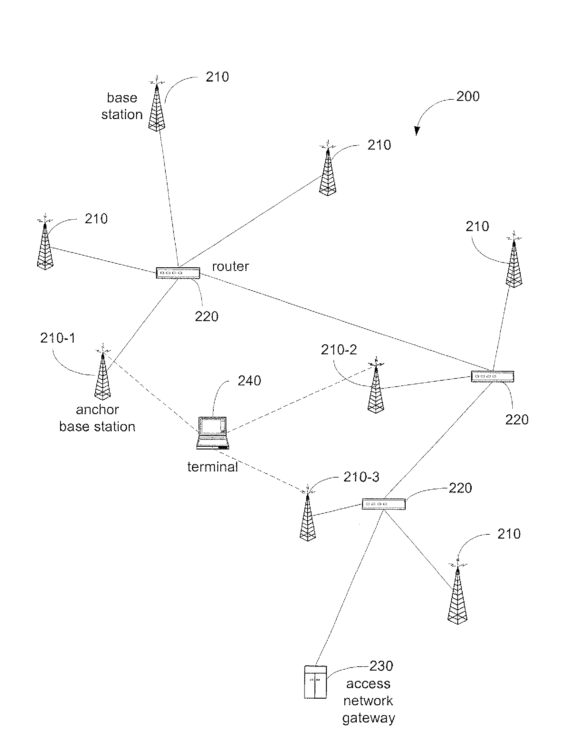 System and apparatus for interference suppression using macrodiversity in mobile wireless networks