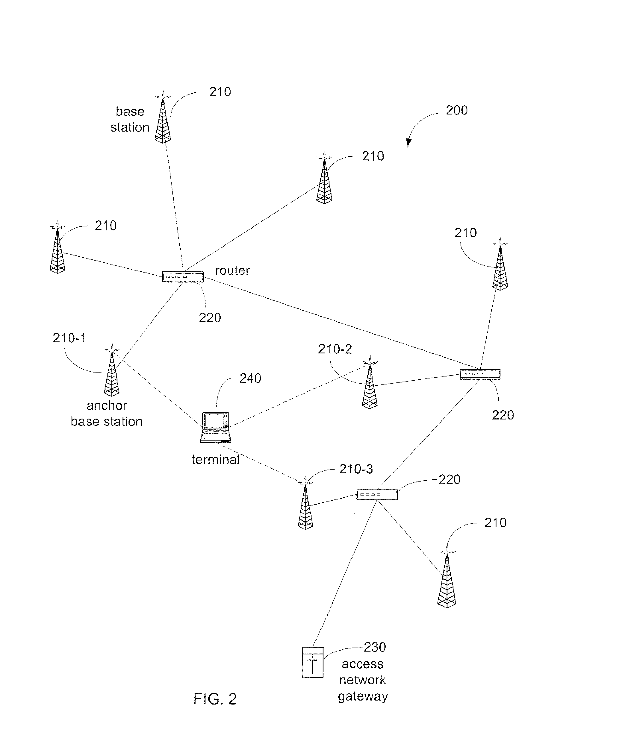System and apparatus for interference suppression using macrodiversity in mobile wireless networks