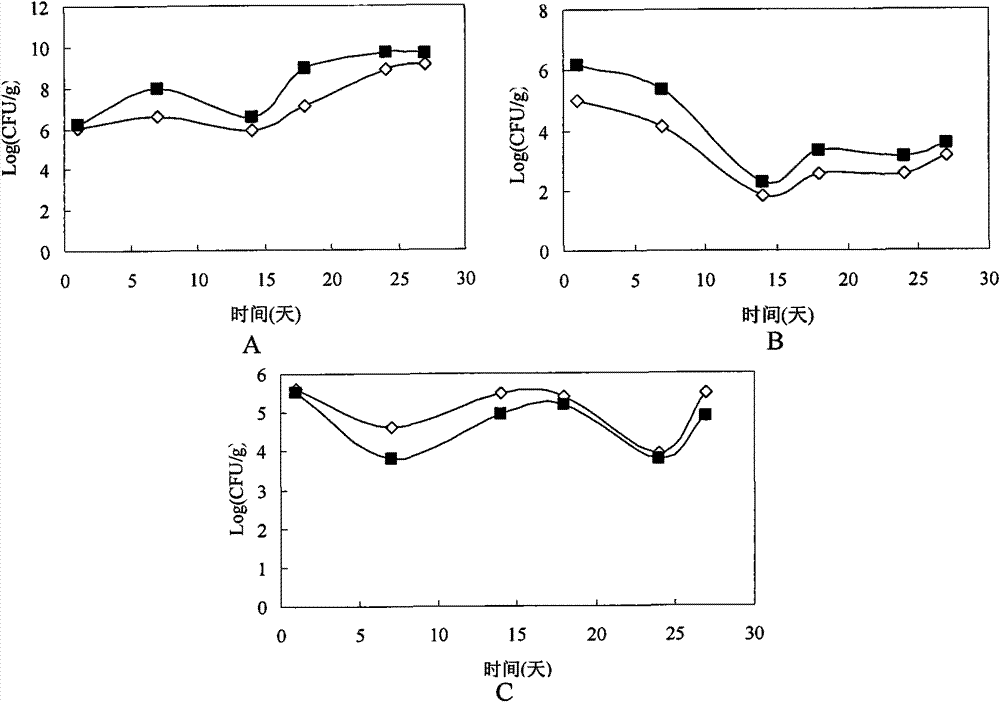 Lignocellulose degrading bacteria and application thereof