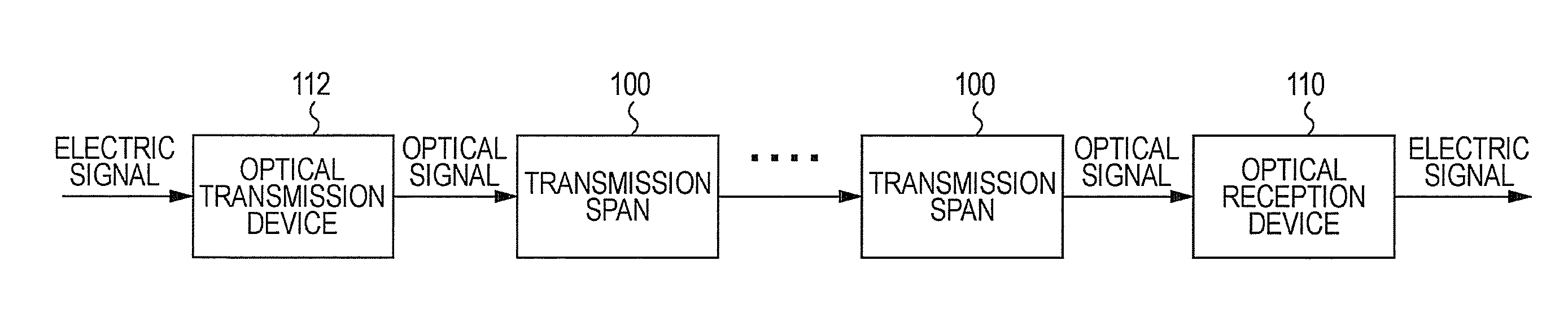 Distortion compensator, optical receiver, distortion compensator and optical receiver controlling methods, and optical transmission system